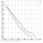 Ventilateur hélicoïde iQ 200.28.C1M - 13530208