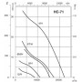 Ventilateur hélicoïde HC-71-4T/H - 23051705