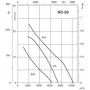Ventilateur hélicoïde HC-50-6T/H IE - 23051507