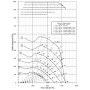 Ventilateur centrifuge DDMP 7/7.400.8 - 30650010