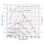 Ventilateur centrifuge RDP E0-0280 3F M6C3 DF0 LG + BRIDE - 30620281