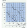 Ventilateur hélicoïde W4S250-CI02-01 - 13030262