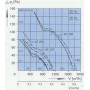 Ventilateur hélicoïde A2E250-AE32-05 - 13031248