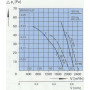 Ventilateur hélicoïde A4E360-AC16-15. - 13031385