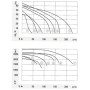 Ventilateur tangentiel simple QLZ06/1800A290-2524L-71 rk - 13180411