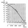 Ventilateur air chaud R2K150-AC01-15 - 13390007