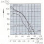 Ventilateur centrifuge G2E085-AA01-01 - 13410015