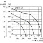 Ventilateur centrifuge G2E120-DD70-09 - 13410052
