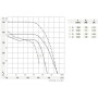 Ventilateur centrifuge G2E140-AL40-01 - 13410072