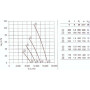 Ventilateur hélicoïde FC071-6DQ.6K.3 - 11020720