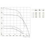 Ventilateur centrifuge G2E180-EH03-01 - 13410103