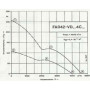 Ventilateur hélicoïde FA042-VDW.4C.A6 - 11040088