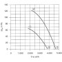 Ventilateur hélicoïde FE040-4DA.2C.2. - 11030108