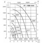 Ventilateur centrifuge CMR-2380-4T - 23021801