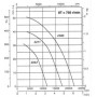 Ventilateur centrifuge CMR-2380-8T - 23021803