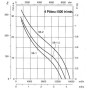 Ventilateur hélicoïde HCH-56-4T-1 - 23051580