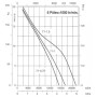 Ventilateur hélicoïde HCH-71-6T-1/PL - 23051731
