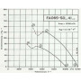 Ventilateur hélicoïde FA065-SDK.4I.6 - 11040110