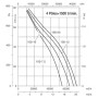 Ventilateur hélicoïde HCH-100-4T-20/PL - 23051965