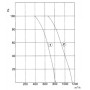 Ventilateur tangentiel simple QK08A-2EM.35.CF. - 11180601