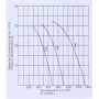 Ventilateur tangentiel simple QR08B-4EM-72.CH - 11180650