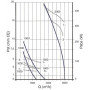 Ventilateur hélicoïde S0300 4PL30 MF30W04 - 26020302