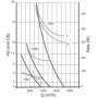 Ventilateur hélicoïde A0450 PL30 MXC70P04 - 26020454