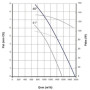 Ventilateur hélicoïde S0300 VD46  MGC30W04 - 26050310