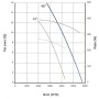 Ventilateur hélicoïde S0450 VD46 MGC60W04 - 26050451