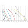 Ventilateur hélicoïde IA0300 5P22 MK30 - 26060303