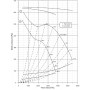 Ventilateur centrifuge DDM 10/10.750.4 BRIDE ET SUPPORT - 30461010