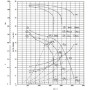 Ventilateur centrifuge SAI 10/6 RD M9F5 - 30480010