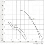 Ventilateur hélicoïde W2E250-CL06-01 - 13030248