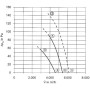 Ventilateur hélicoïde FB045-4DK.4C.3P. - 11010253