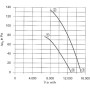 Ventilateur hélicoïde FE071-SDA.6F.V7. - 11030343