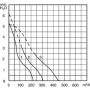 Ventilateur hélicoïde NA5.13.C2M.154.31 - 12030462