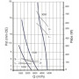 Ventilateur hélicoïde IA0350 4PL30 TF30W06 - 26020377