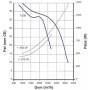 Ventilateur centrifuge DD9/9 - MXC70P04 - 26452070
